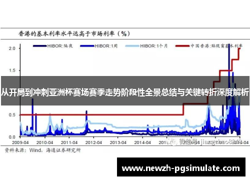 从开局到冲刺亚洲杯赛场赛季走势阶段性全景总结与关键转折深度解析 从开局到冲刺亚洲杯赛场赛季走势阶段性全景总结与关键转折深度解析