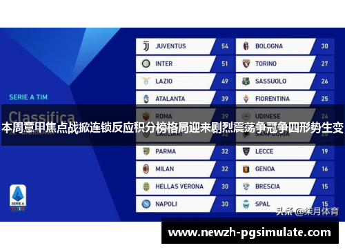本周意甲焦点战掀连锁反应积分榜格局迎来剧烈震荡争冠争四形势生变 本周意甲焦点战掀连锁反应积分榜格局迎来剧烈震荡争冠争四形势生变