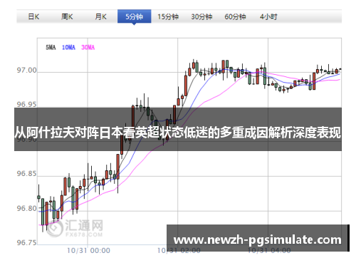 从阿什拉夫对阵日本看英超状态低迷的多重成因解析深度表现