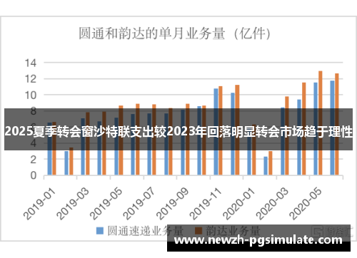 2025夏季转会窗沙特联支出较2023年回落明显转会市场趋于理性