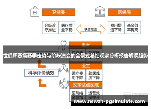 世俱杯赛场赛季走势与阶段演变的全景式总结观察分析报告解读趋势 世俱杯赛场赛季走势与阶段演变的全景式总结观察分析报告解读趋势