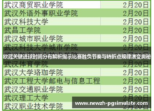 欧冠关键进球时间分布解析揭示比赛胜负节奏与转折点规律演变奥秘 欧冠关键进球时间分布解析揭示比赛胜负节奏与转折点规律演变奥秘